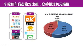 49頁PPT深度解析 互聯(lián)網(wǎng)汽車服務領域的創(chuàng)業(yè)、投資與趨勢