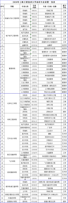 超值雙非大學(xué)，培養(yǎng)工程師的搖籃 上海工程技術(shù)大學(xué)！